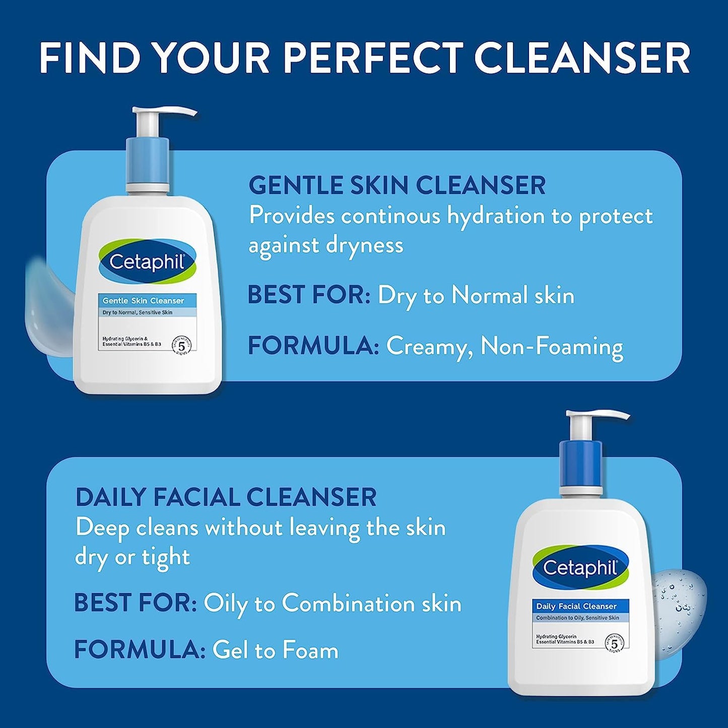 CETAPHIL